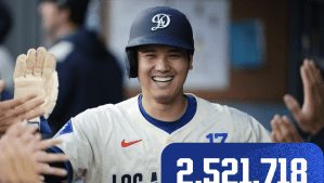 MLBオールスターファン投票の中間発表　“二大巨頭”ジャッジが総合、大谷がリーグ最多得票