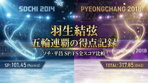 羽生結弦、五輪連覇の記録　ソチ・平昌のSP・フリー得点まとめ：絶対王者が残した歴史的基準【冬季五輪特集】